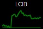 LCID